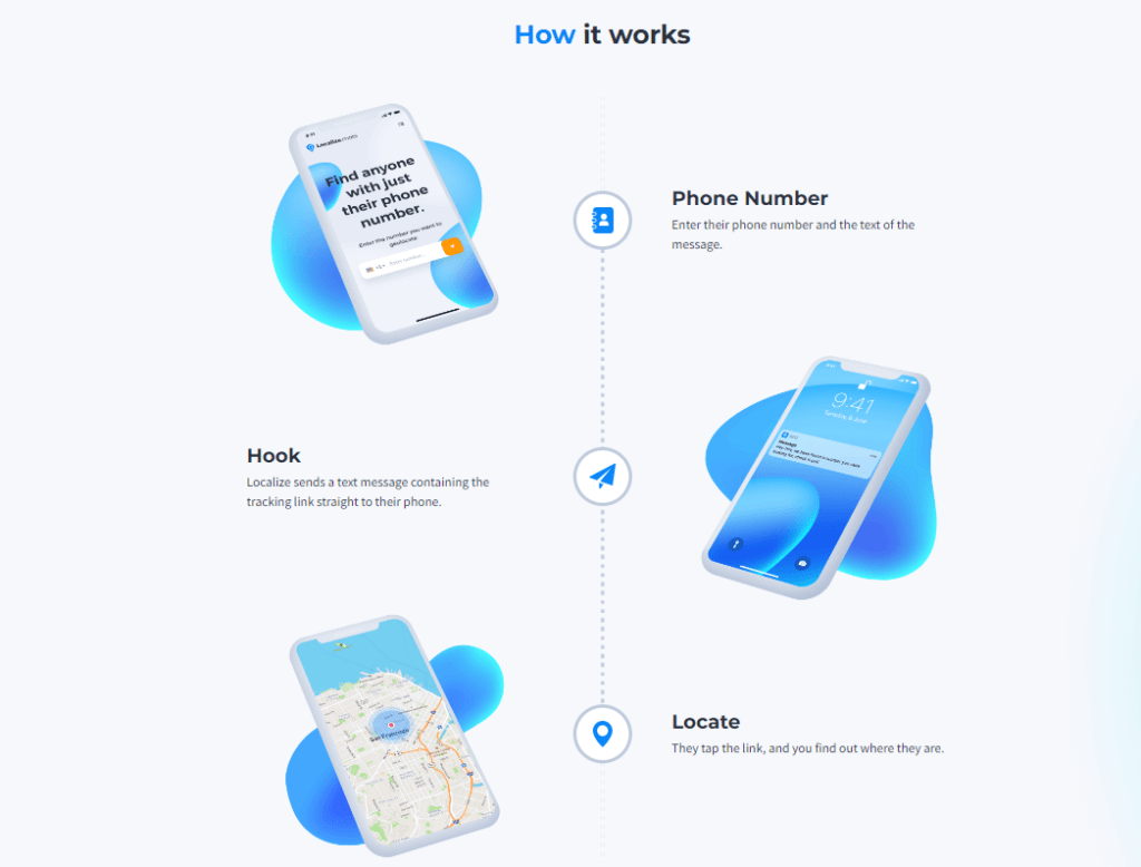 How Does Localize.mobi Work