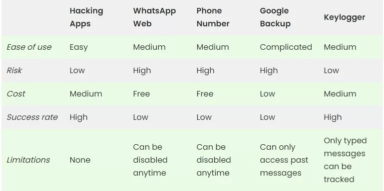 Comparison table