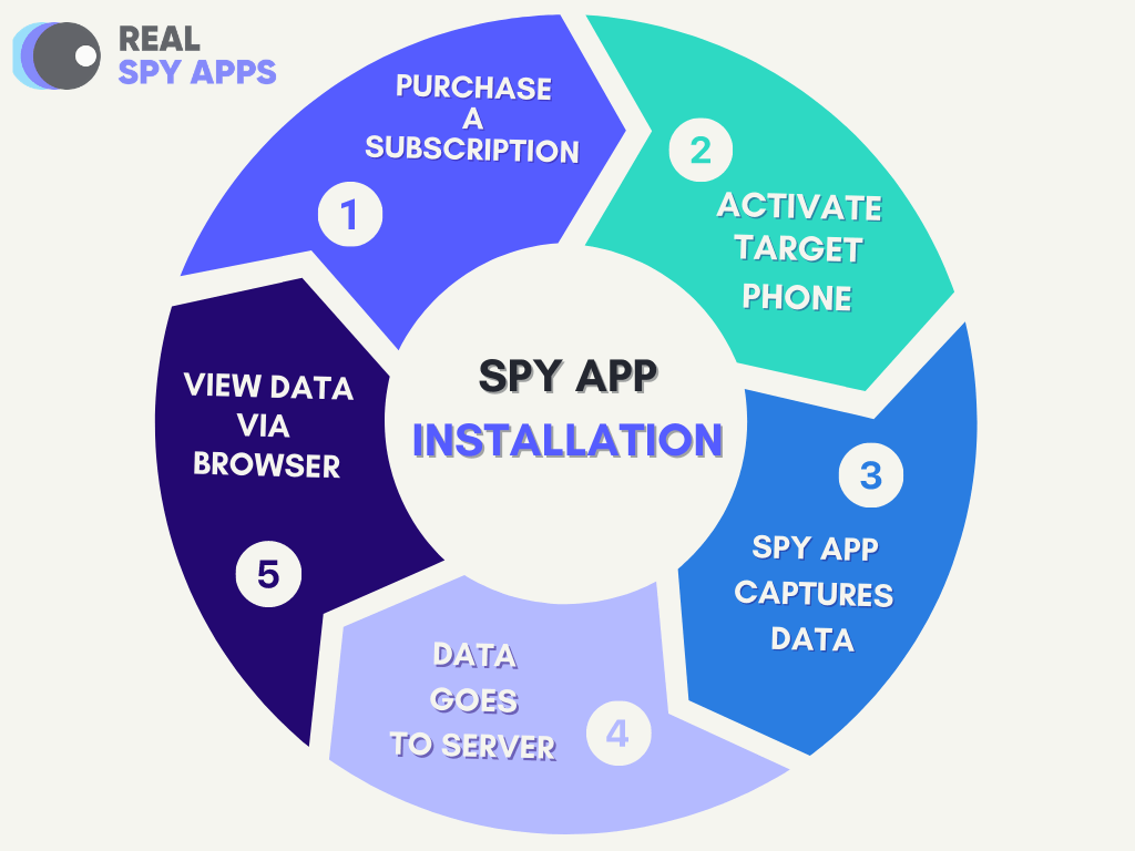 How Does Snapchat Spy App Work