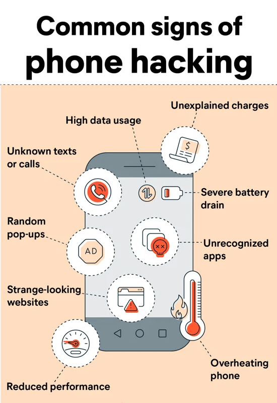 Common Signs of phone hacking