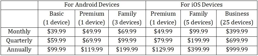 Neatspy Pricing Plans