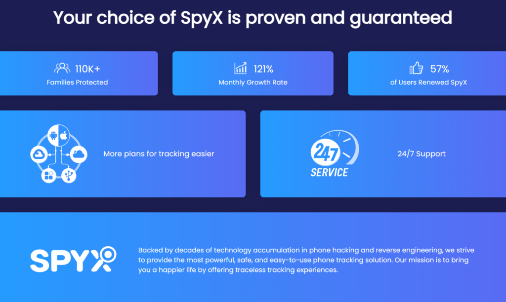 What Is SpyX and How It Works